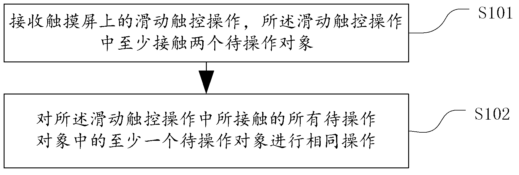 Object bulk operation achievement method and device