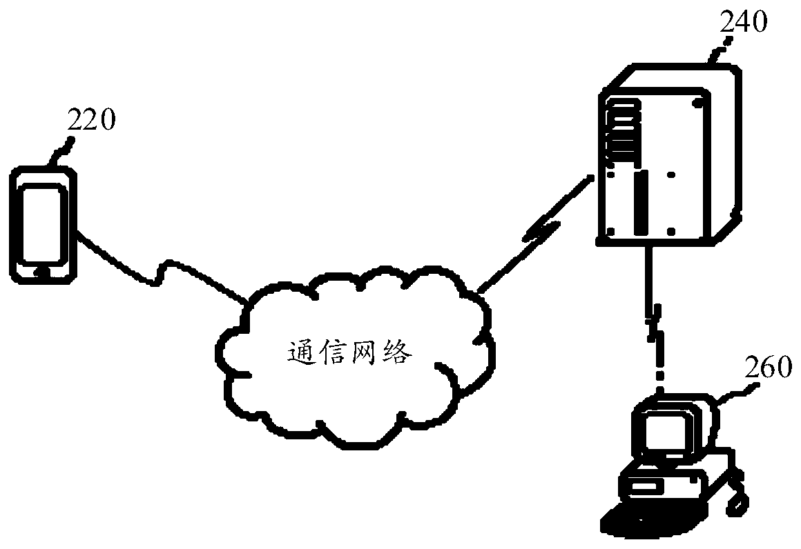 Distributed retrieval method, device and system, computer equipment and storage medium