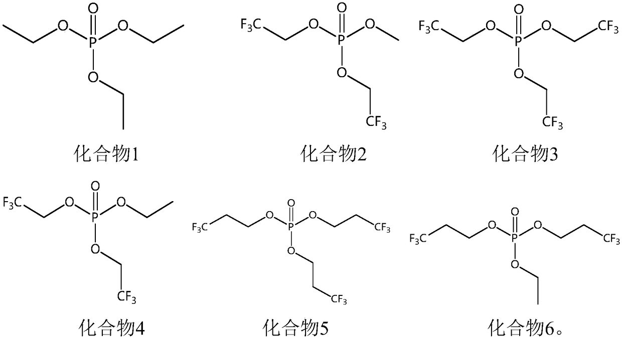 A non-aqueous electrolyte of a high-nickel ternary lithium ion battery and a high-nickel ternary lithium ion battery containing the electrolyte