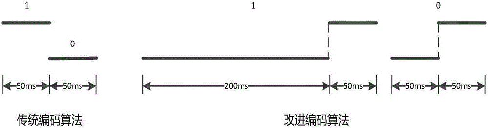 Method and device for optical access network of intelligent equipment