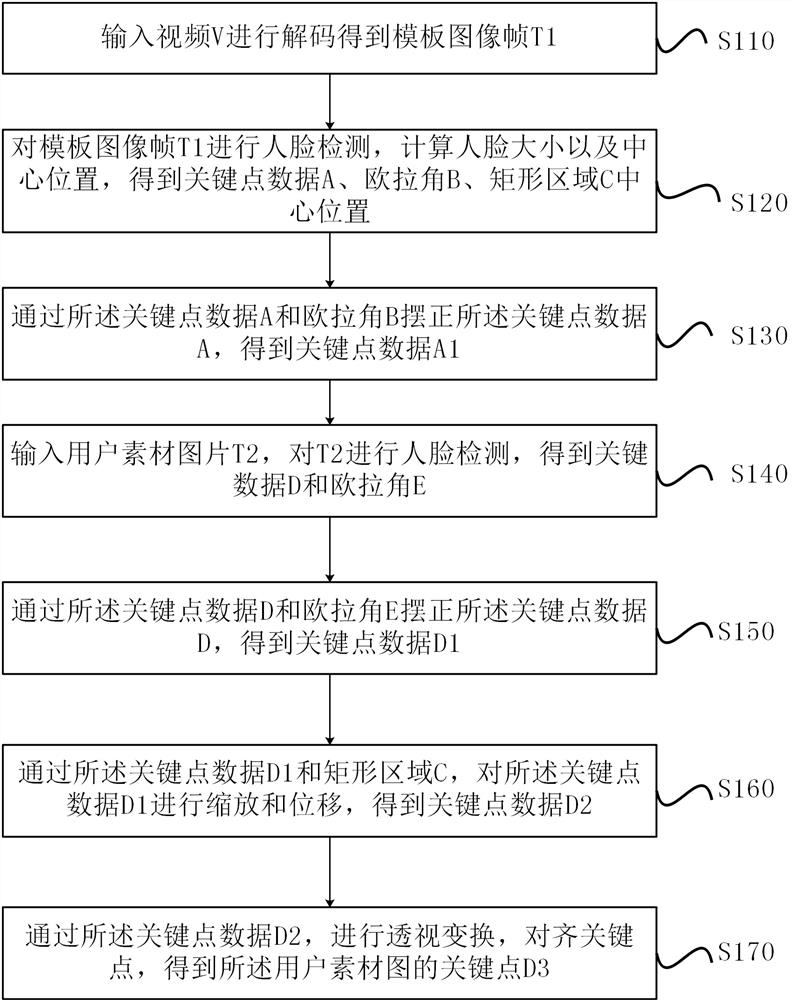 Video face changing method and device