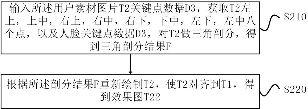 Video face changing method and device