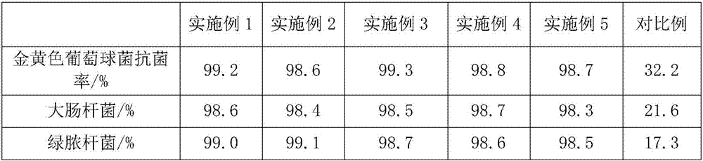 Epoxy resin composition with antibacterial function and manufacturing method of epoxy resin composition