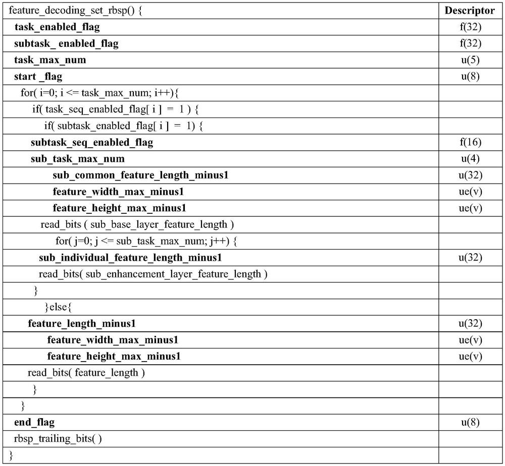 Machine-Oriented Universal Coding Method