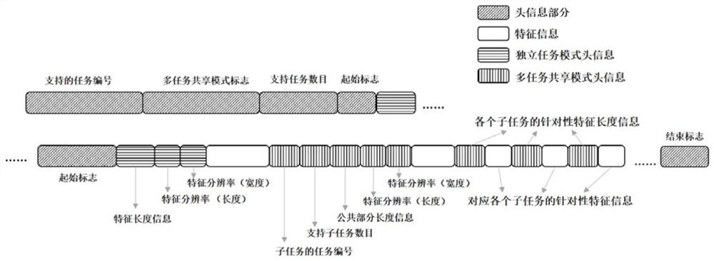 Machine-Oriented Universal Coding Method