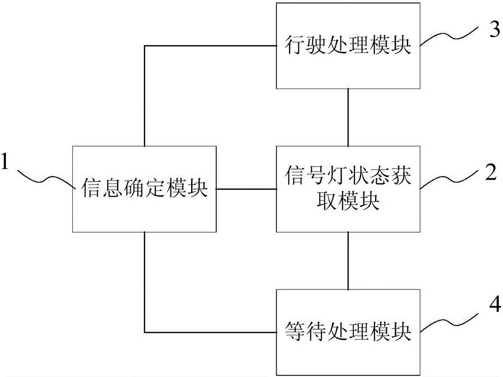 Dynamic navigation method based on traffic large data driving and system