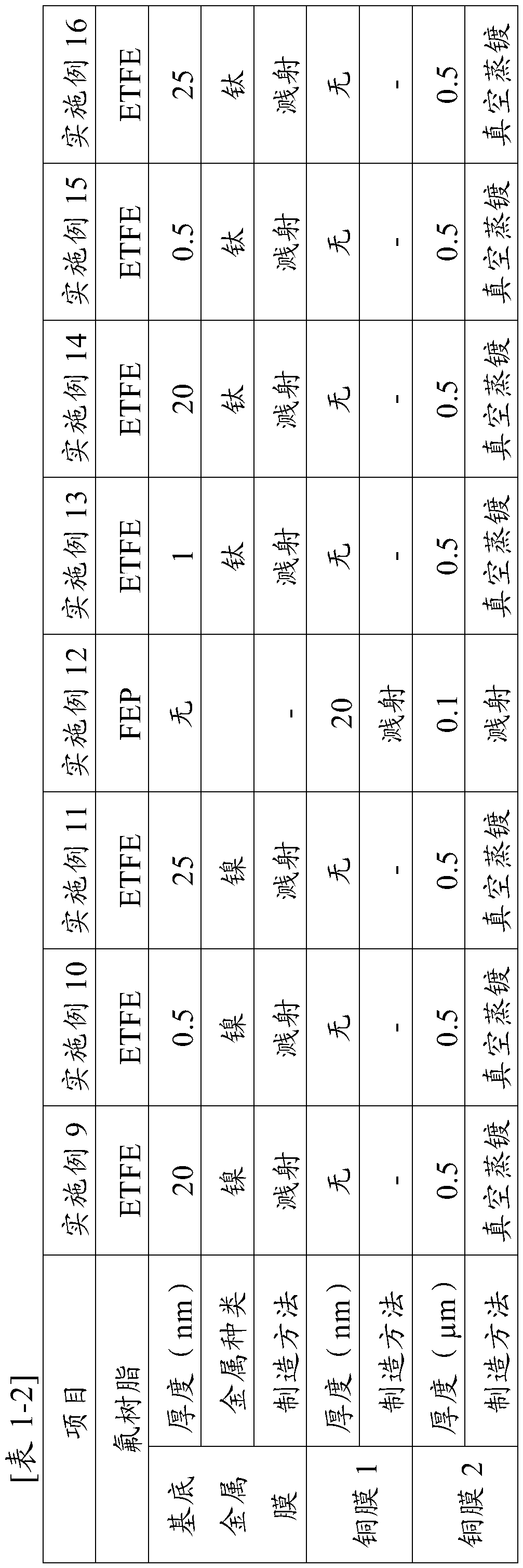 Metalized film and production method therefor