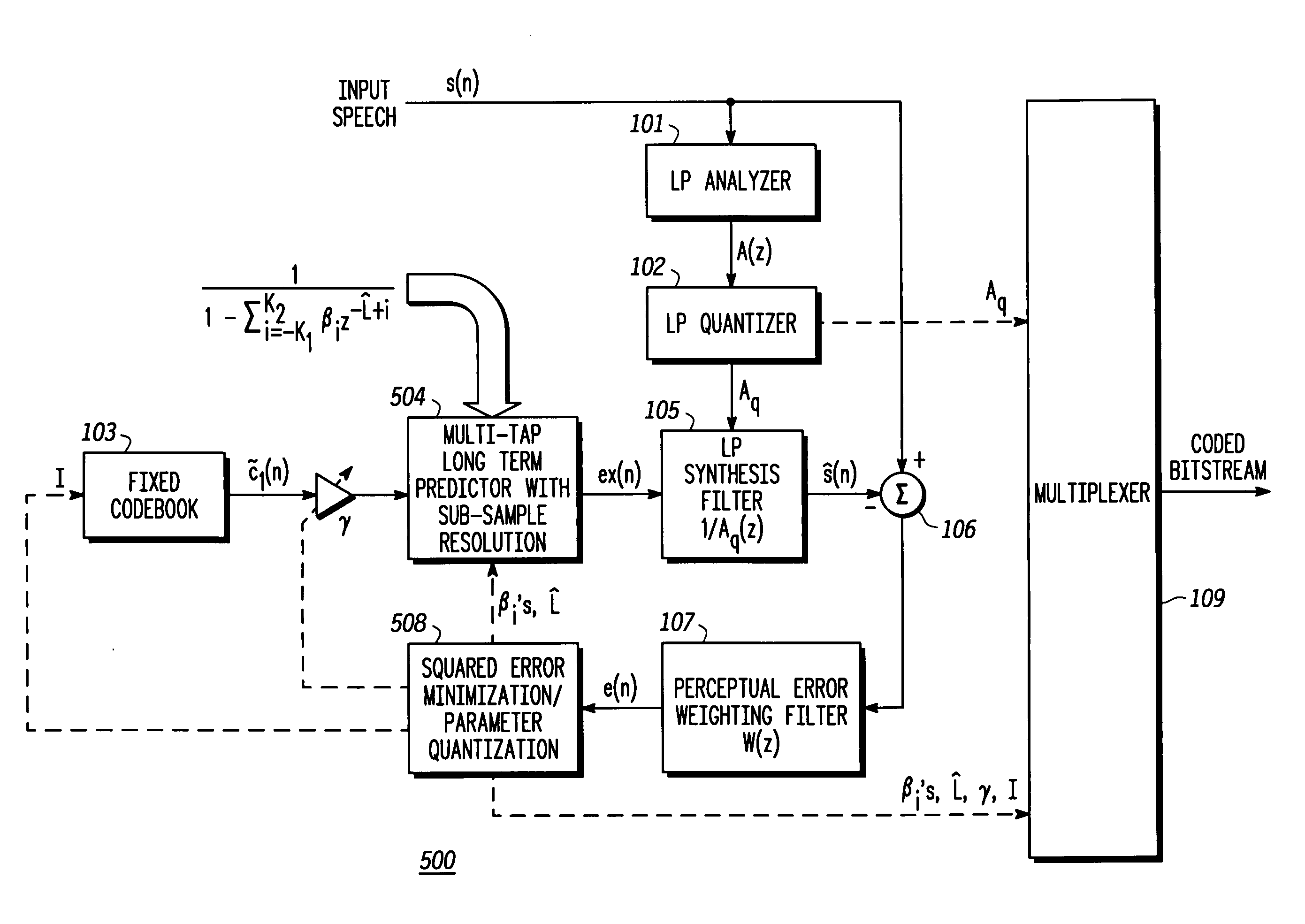 Method and apparatus for speech coding