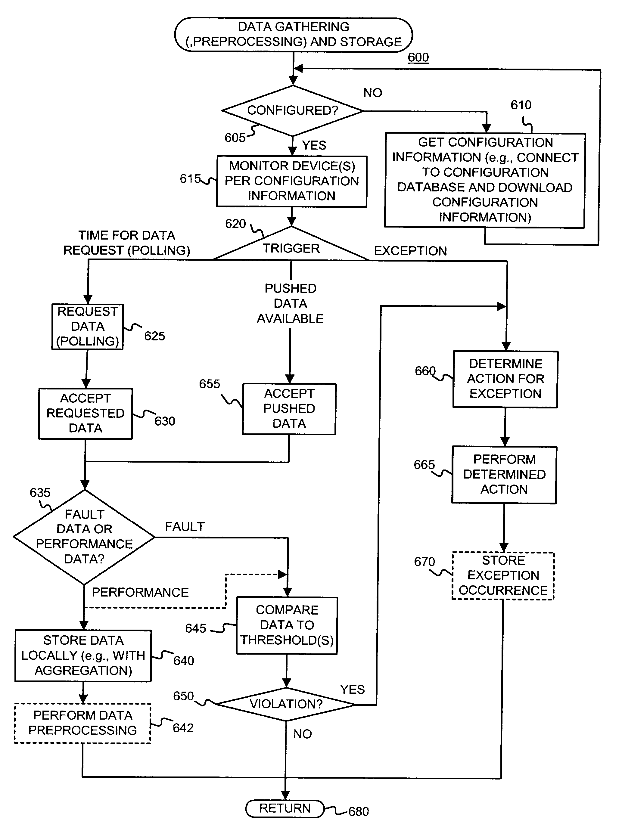 Distributed data gathering and storage for use in a fault and performance monitoring system