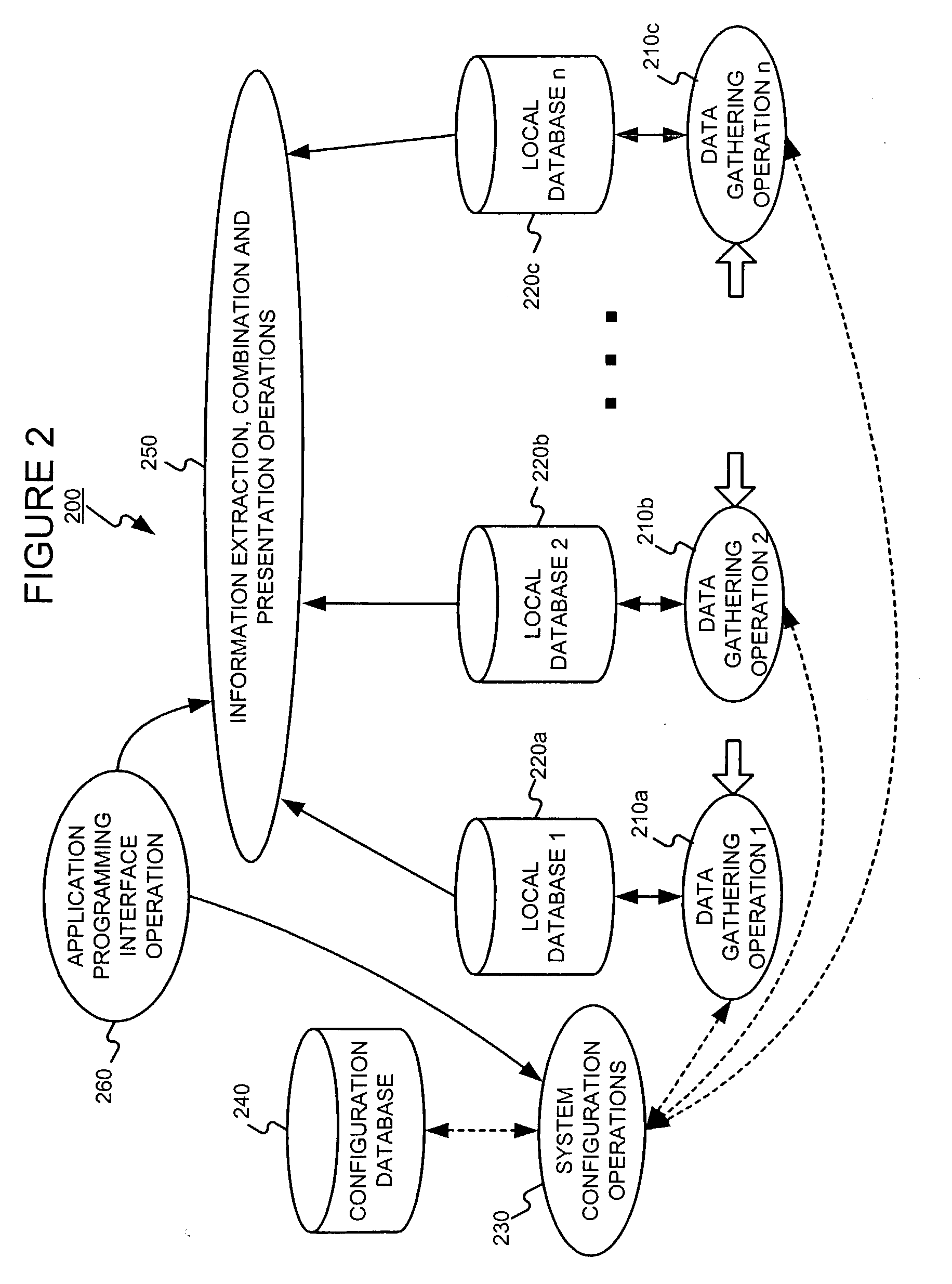 Distributed data gathering and storage for use in a fault and performance monitoring system