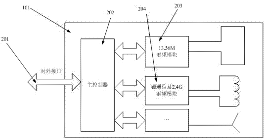 A short-range radio frequency communication system and method