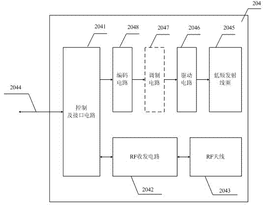 A short-range radio frequency communication system and method