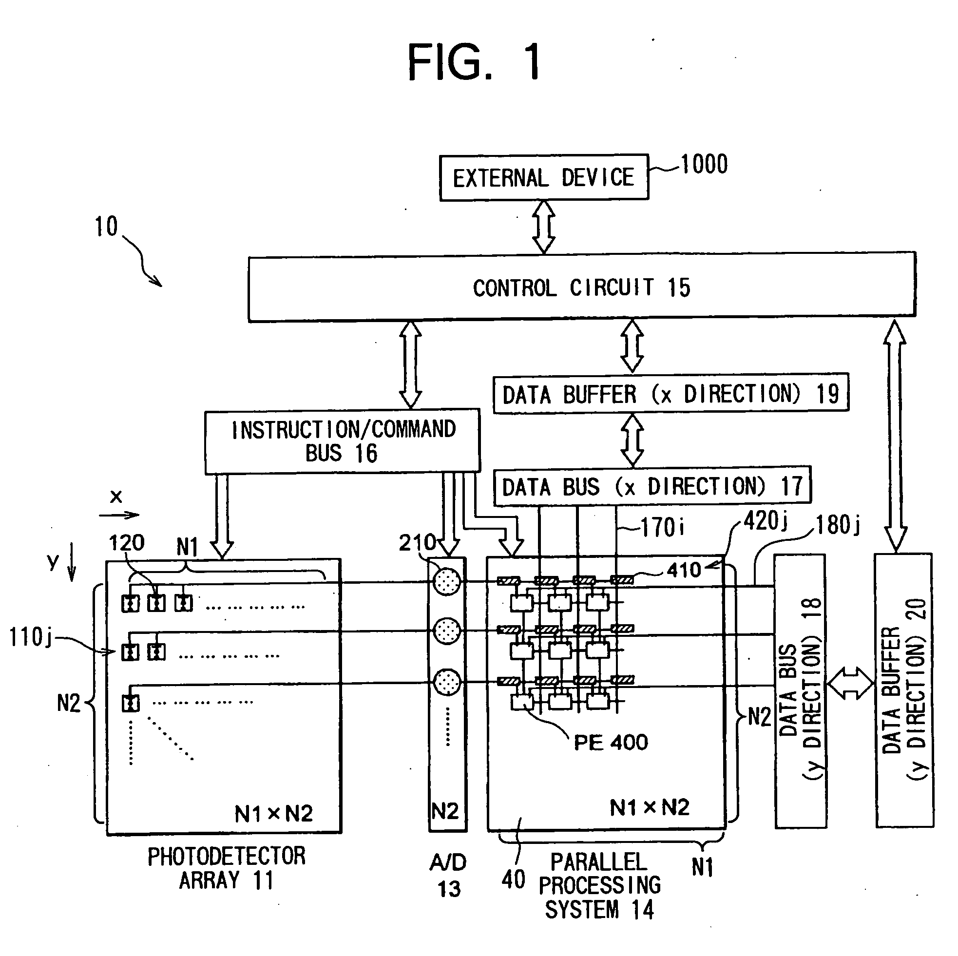 High-speed vision sensor