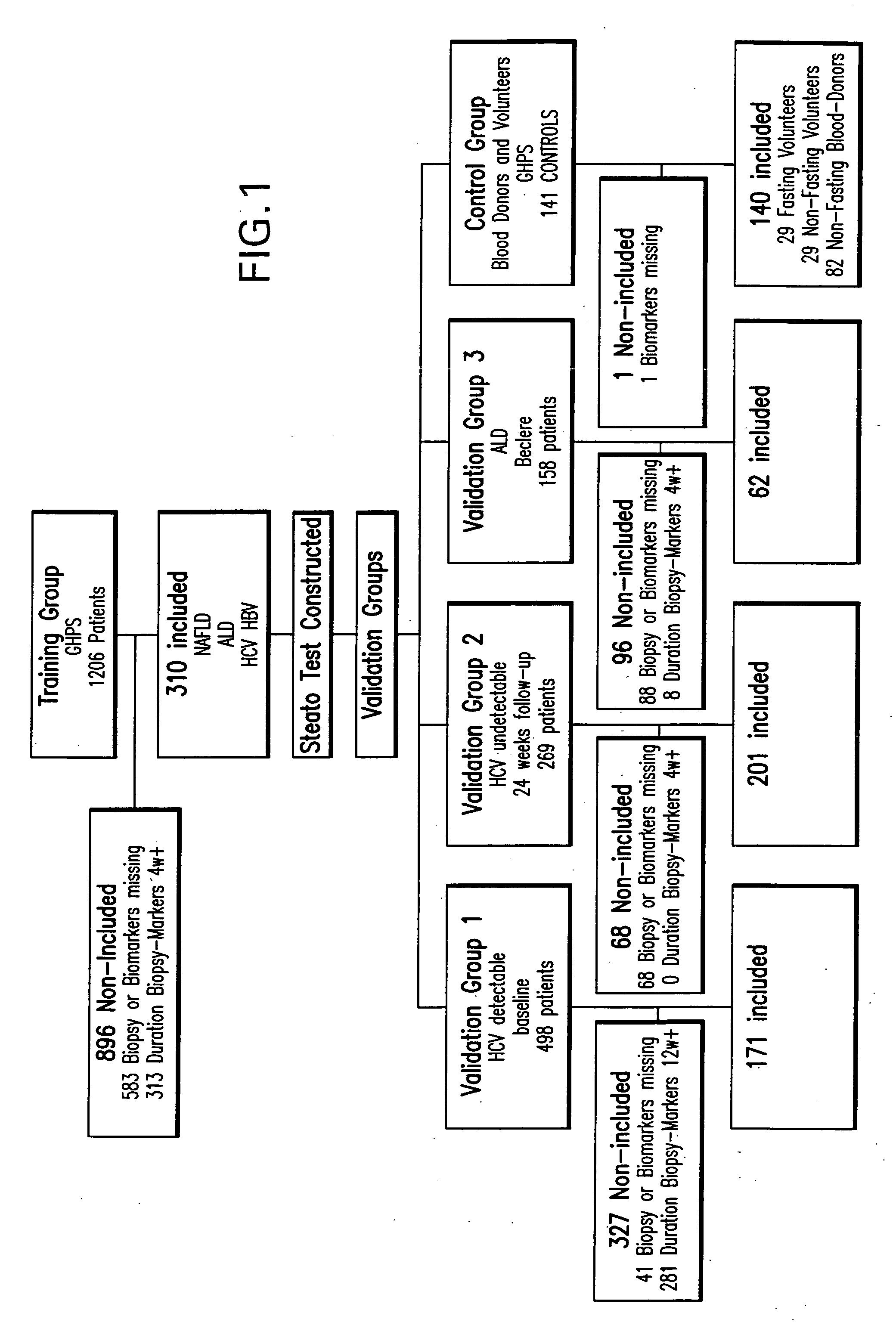 Diagnosis method of hepatic steatosis using biochemical markers