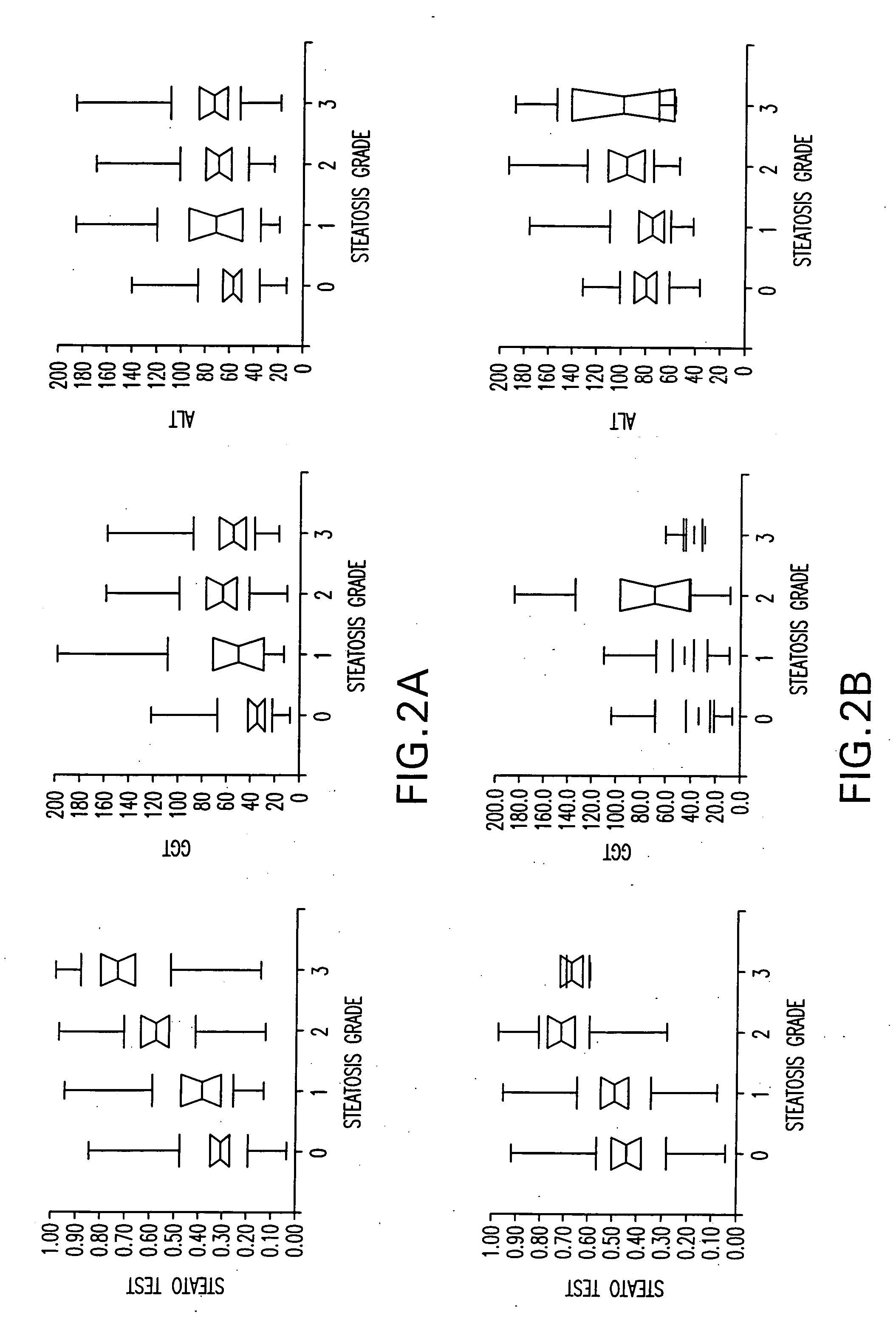 Diagnosis method of hepatic steatosis using biochemical markers