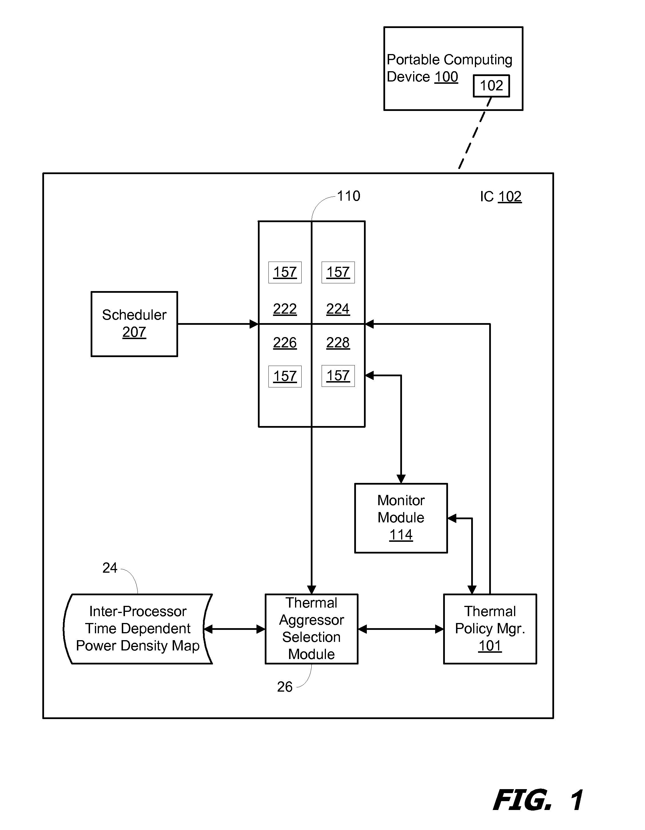 On-chip thermal management techniques using inter-processor time dependent power density data for indentification of thermal aggressors