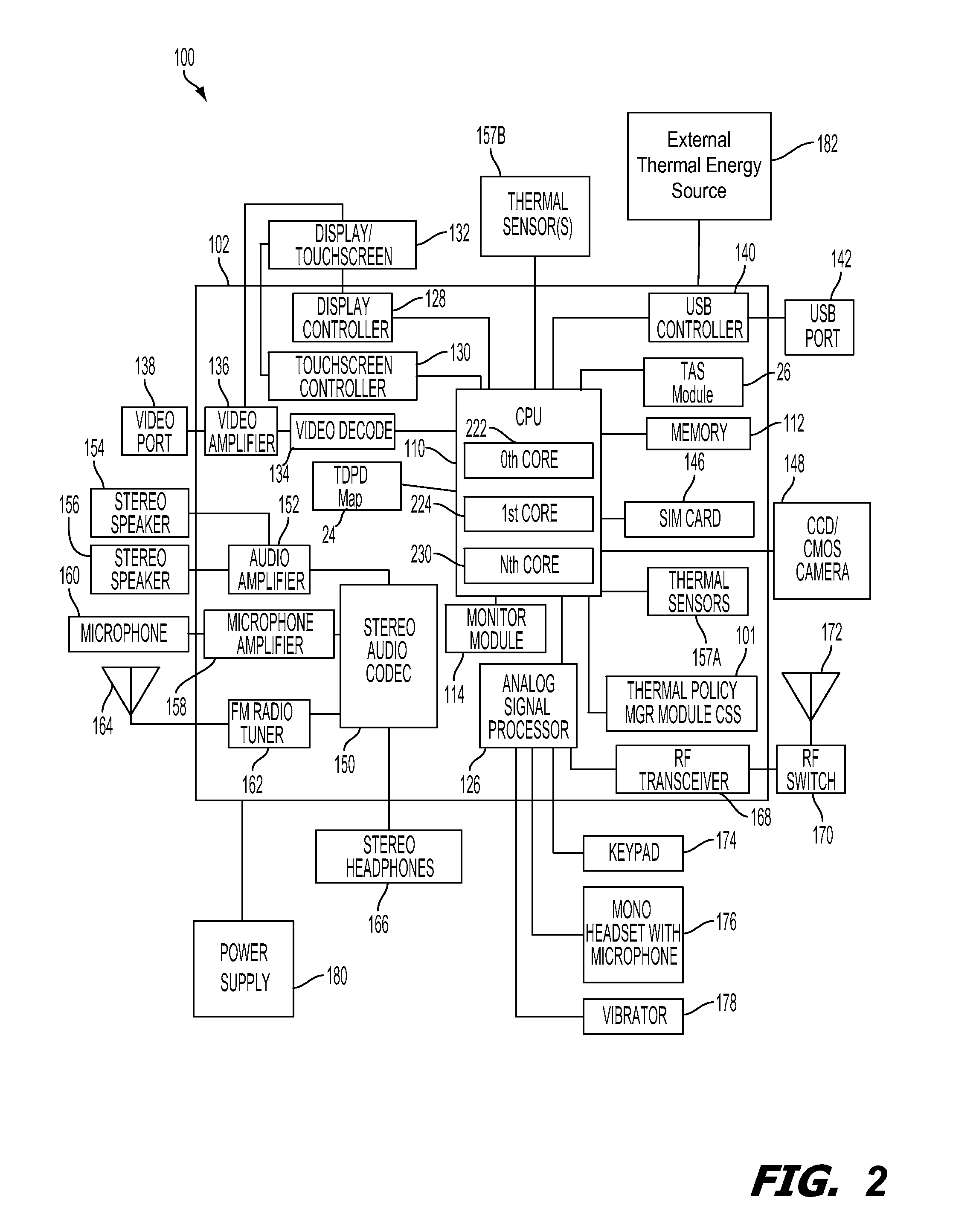 On-chip thermal management techniques using inter-processor time dependent power density data for indentification of thermal aggressors