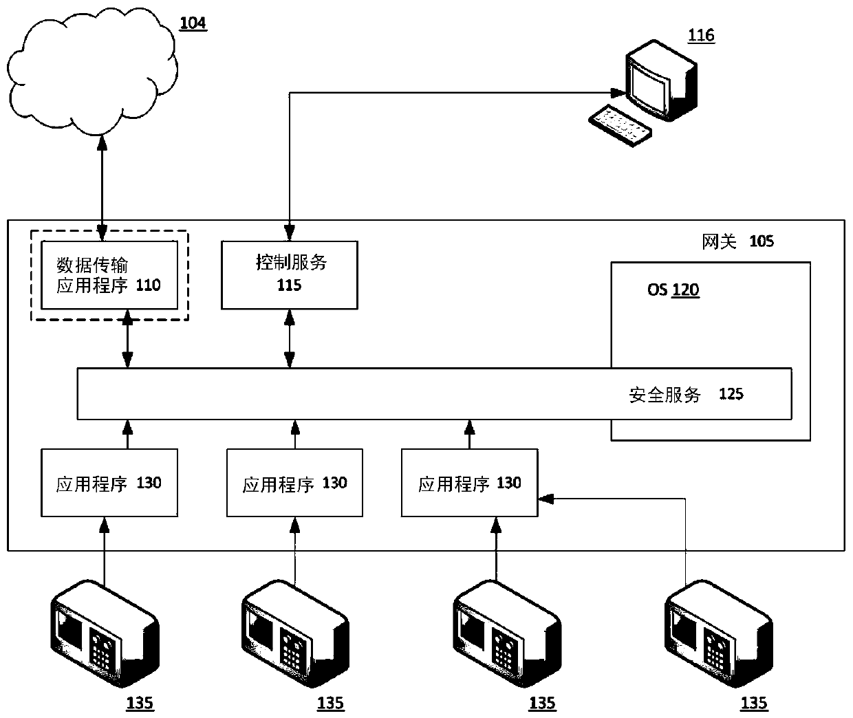 System and method for protecting automated systems using gateway