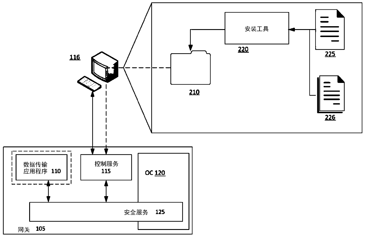 System and method for protecting automated systems using gateway