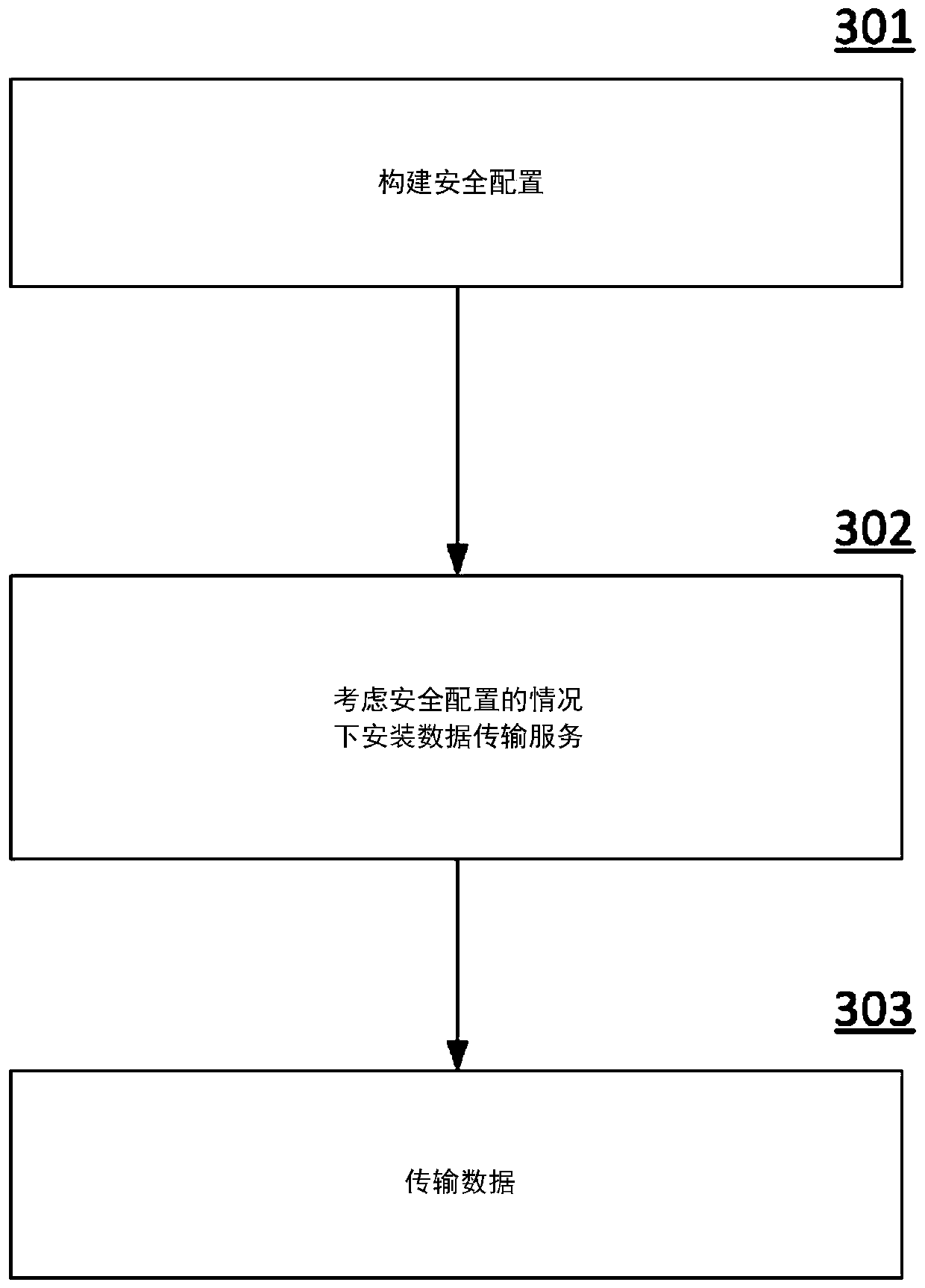 System and method for protecting automated systems using gateway