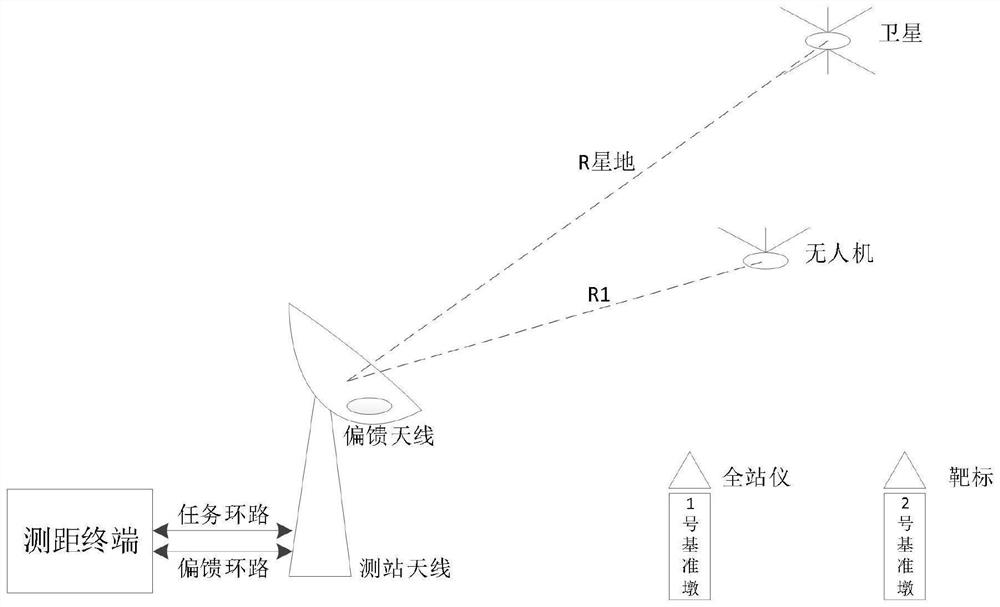 High-precision distance calibration method for measurement and control system