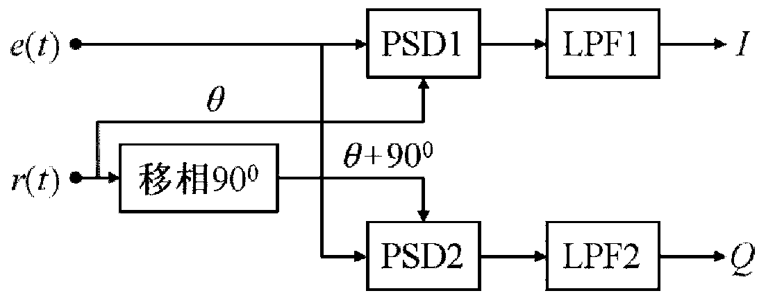 A magnetic resonance denoising method and device based on modeling anti-recovery technology