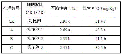 Water-soluble fertilizer with plant growth regulating function and production method thereof