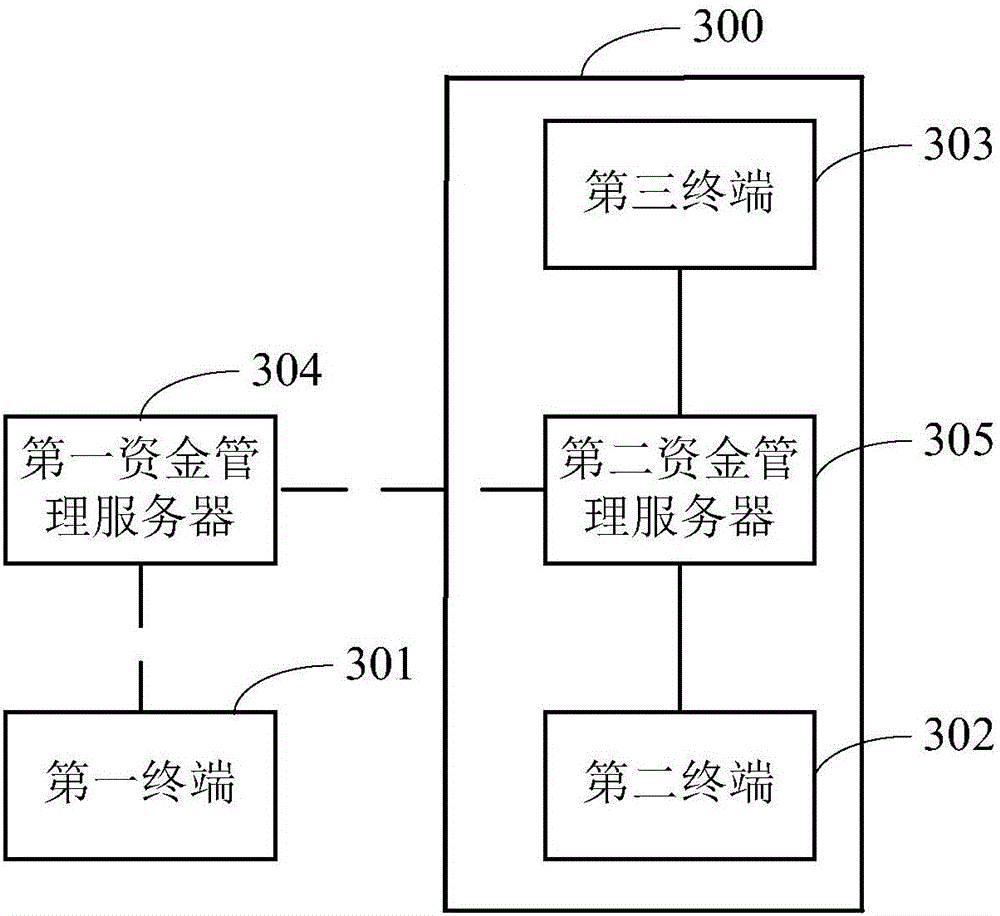 Electronic certificate changing method, system and apparatus, and data interaction processing method, system and apparatus