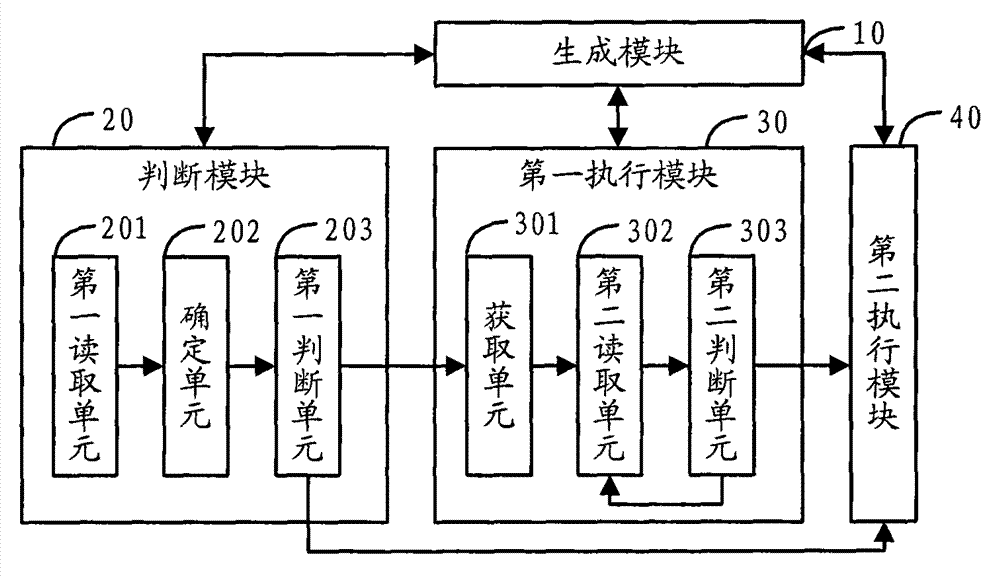 Character string matching method based on finite state automation and content filtering equipment