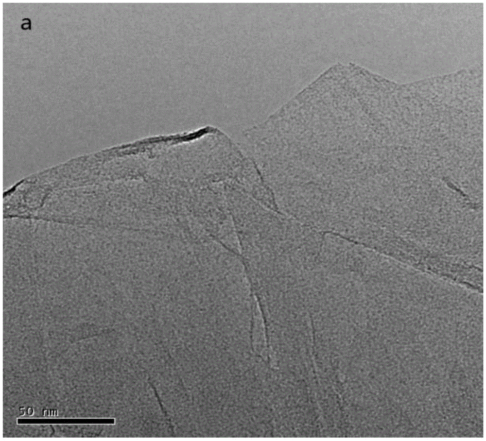 Photoinduced hydrogen production catalytic system taking graphene as electron mediator and containing iron-sulfur cluster compound and preparation method and application of catalytic system