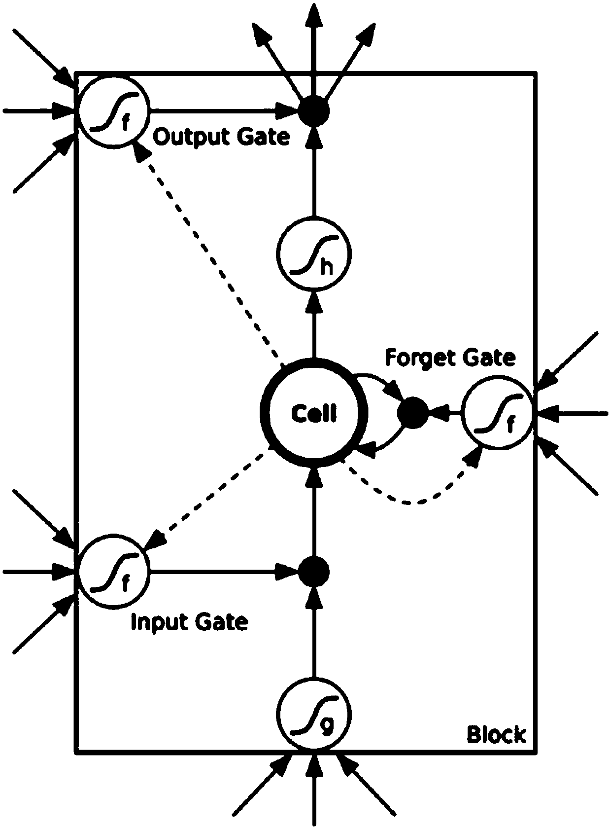 LSTM-based two-dimensional image target class identification method