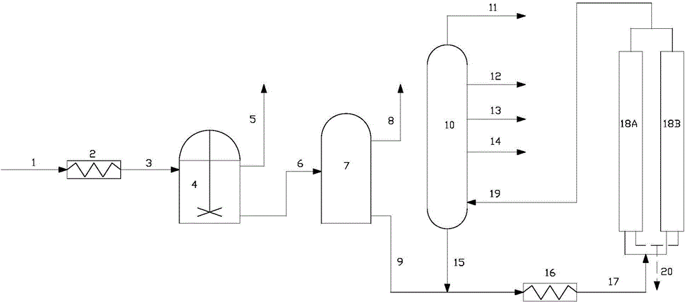 Needle coke preparation method and device