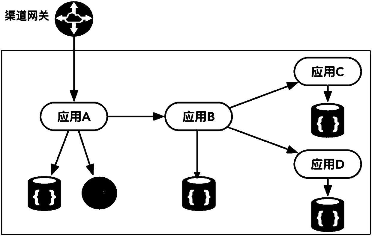 Distributed transaction processing method and device