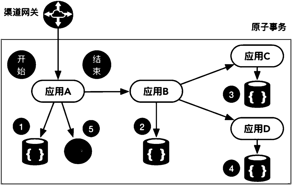 Distributed transaction processing method and device