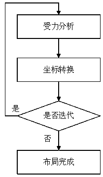 A layout and presentation method based on multi-layer complex network topology