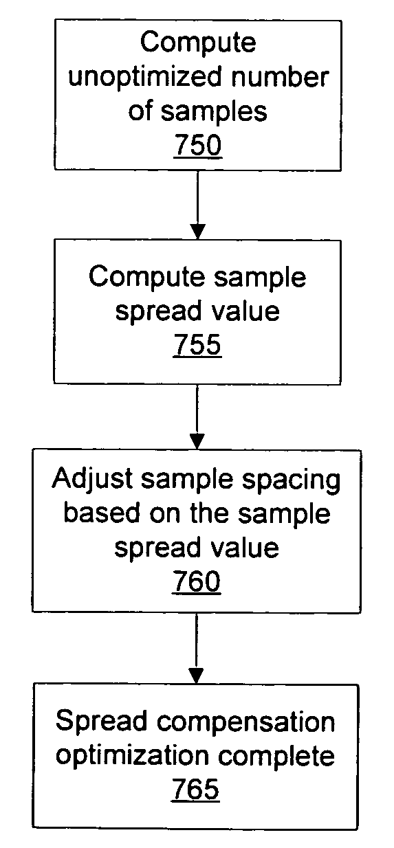 Optimized anisotropic texture sampling