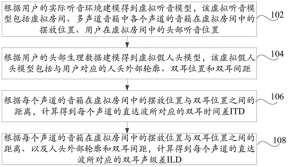 Recording data training method, multi-track audio surrounding method and recording data training device