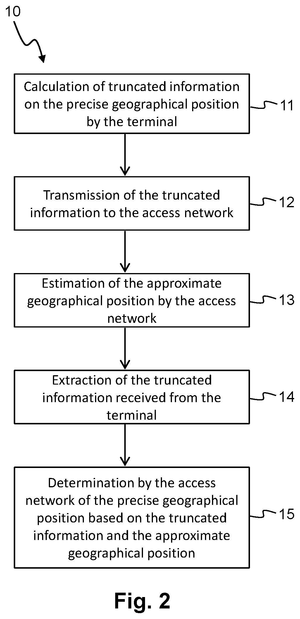 Method and system for geolocating a terminal of a wireless communication system