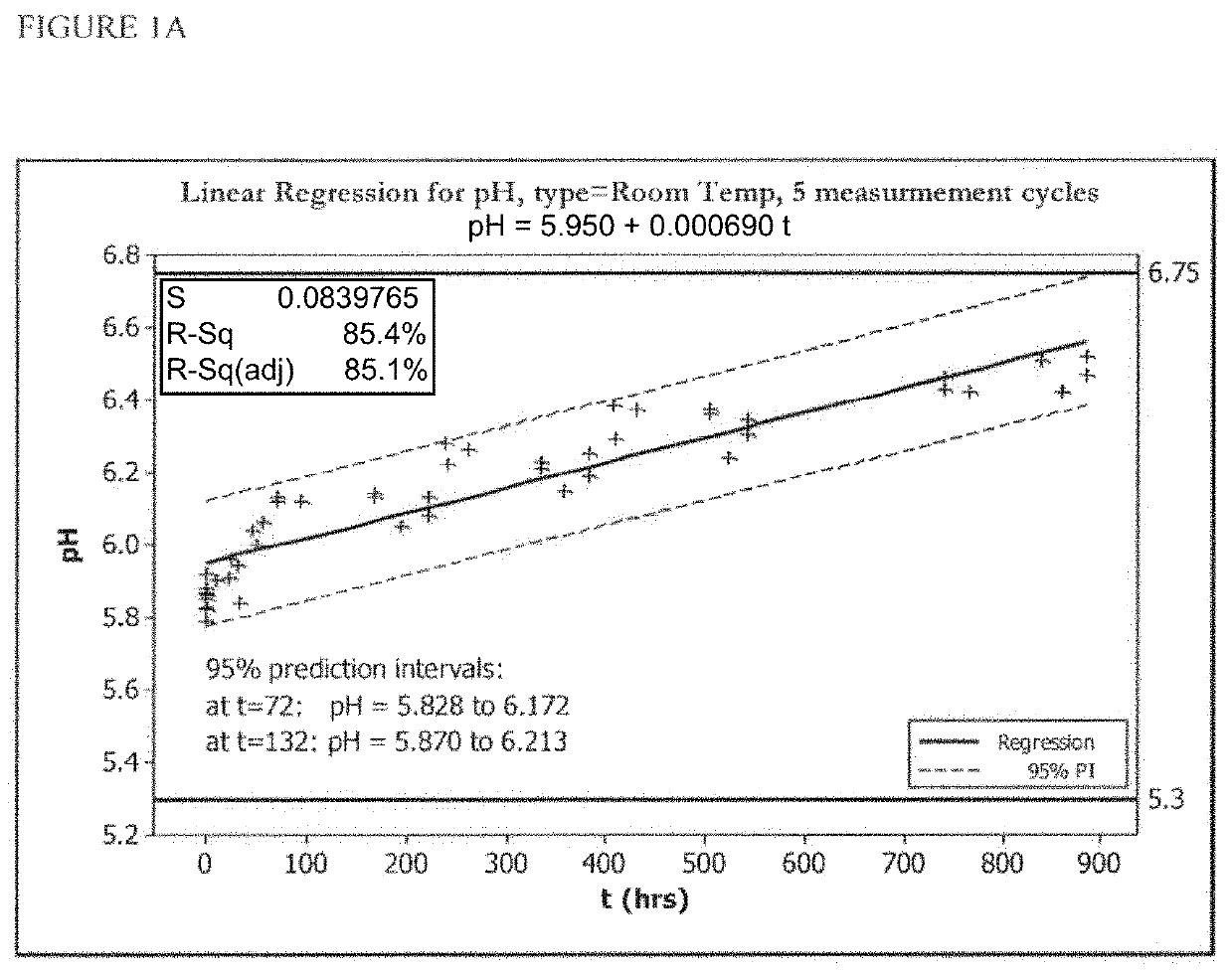 Stabilized hypohalous acid solutions