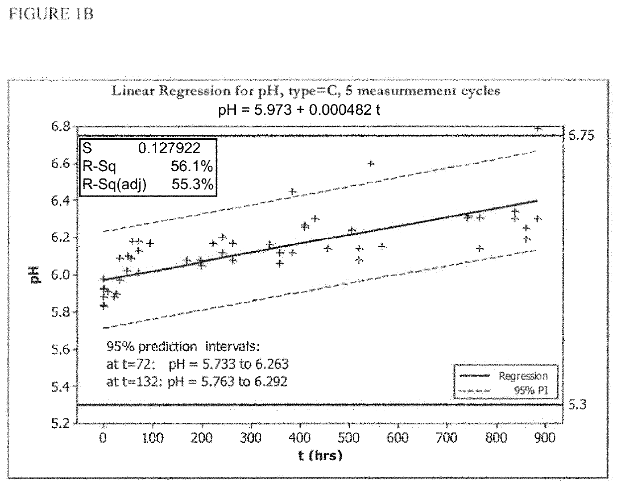 Stabilized hypohalous acid solutions