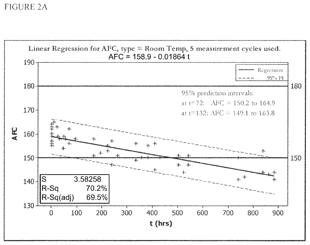 Stabilized hypohalous acid solutions