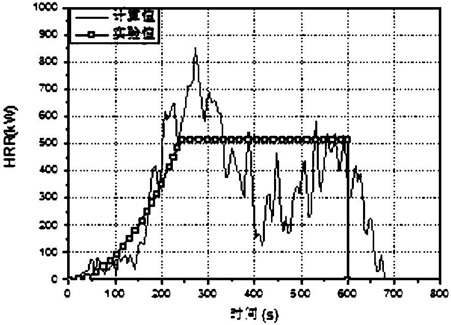 Three-region oxygen consumption method-based ventilation restricted space heat release rate measurement method