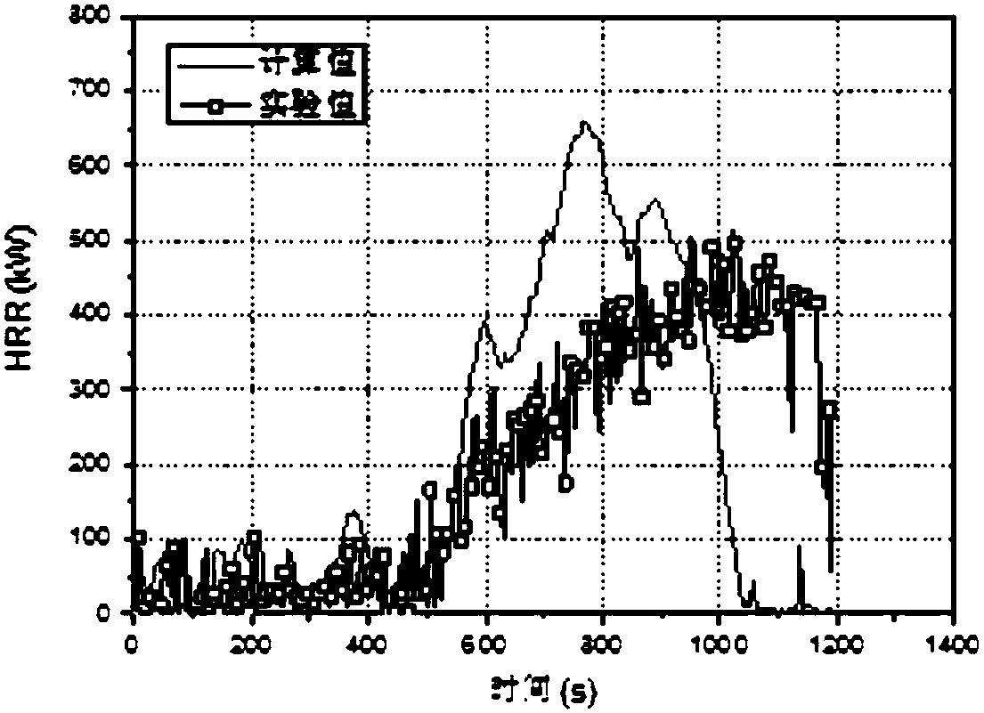 Three-region oxygen consumption method-based ventilation restricted space heat release rate measurement method