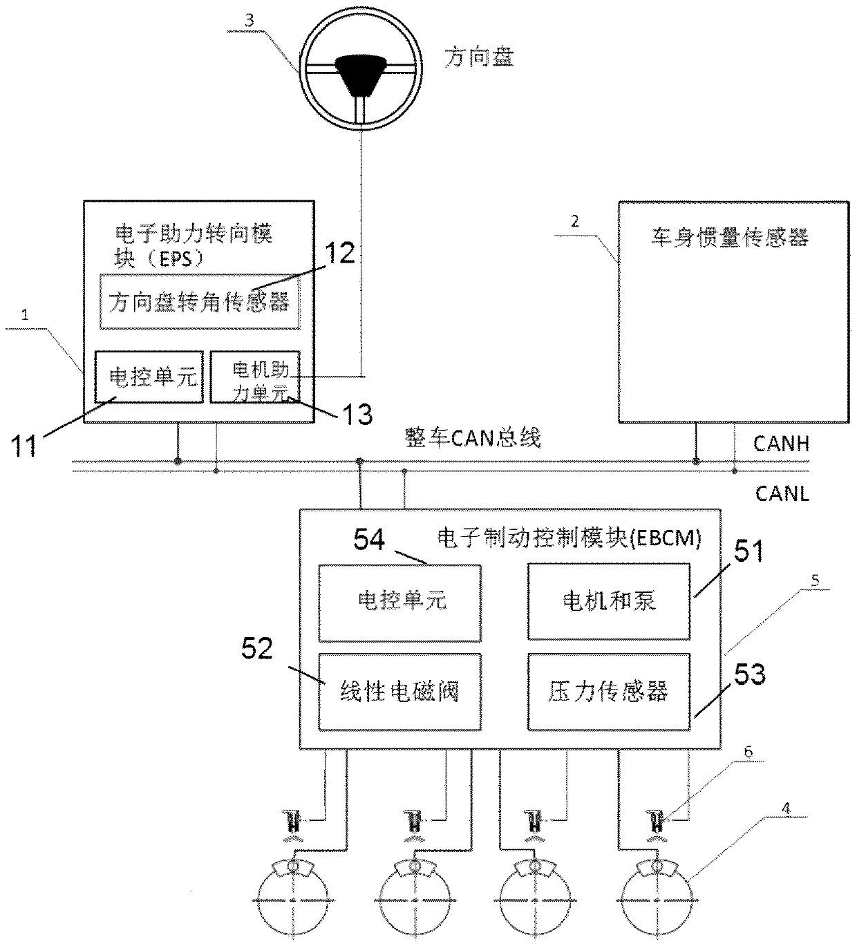 Vehicle stability control system based on active intervention steering system