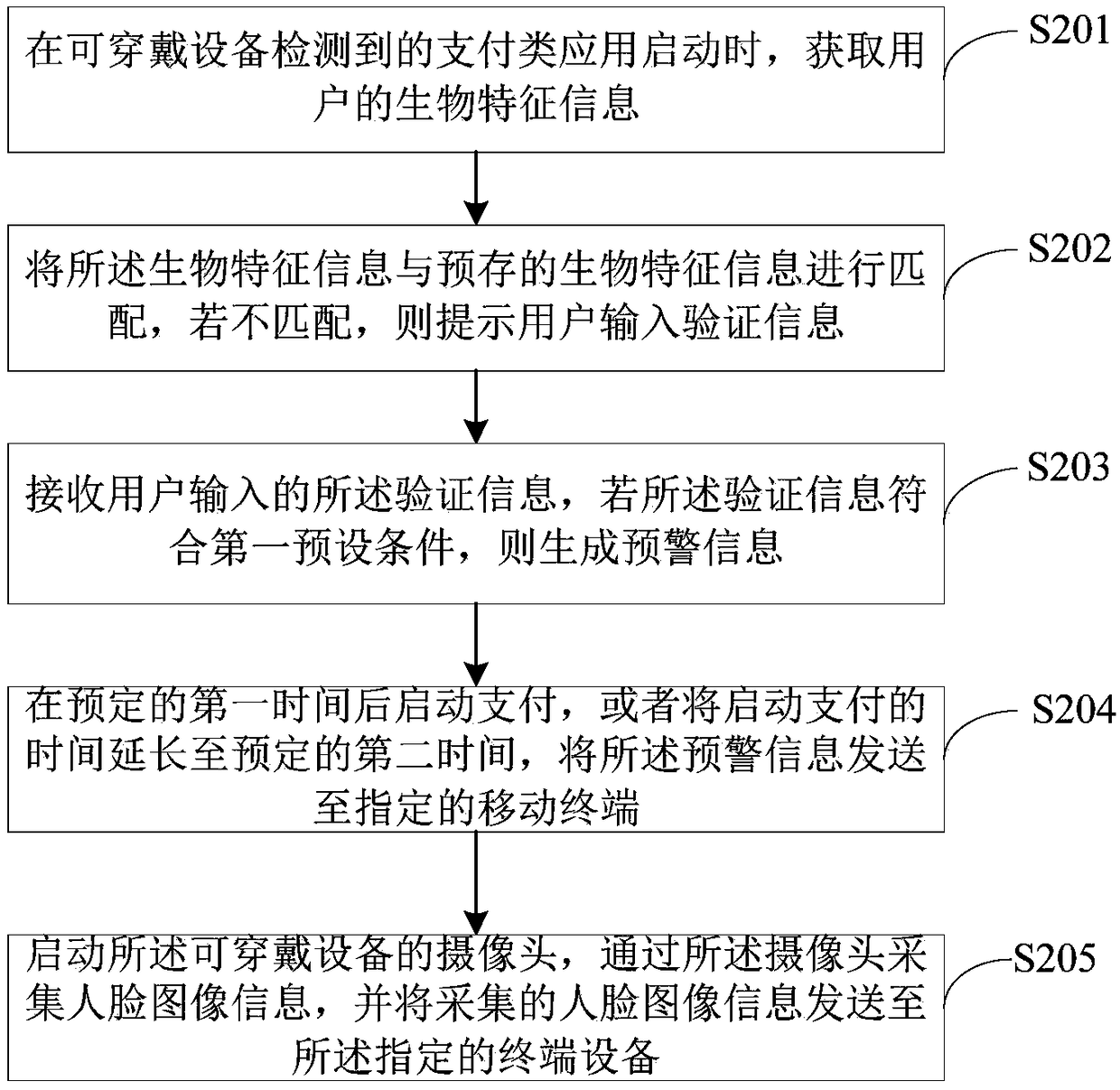 Method, device, wearable device and computer-readable storage medium for starting payment