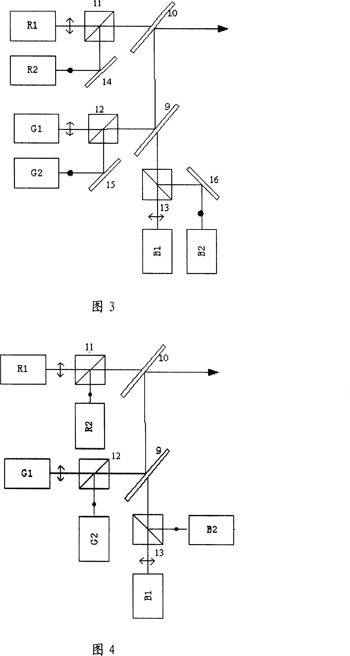 Light source used for laser display