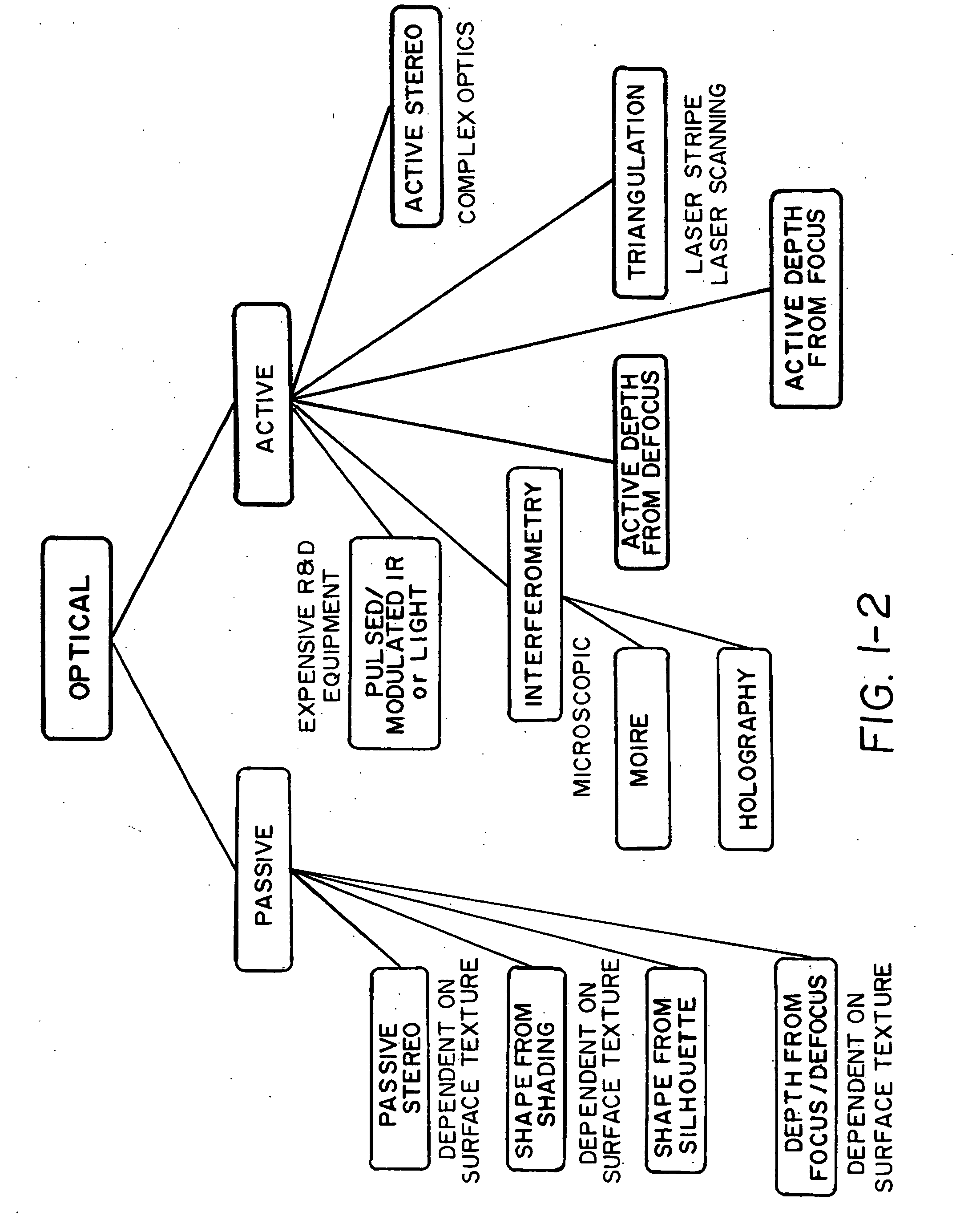 Apparatus and methods for the volumetric and dimensional measurement of livestock