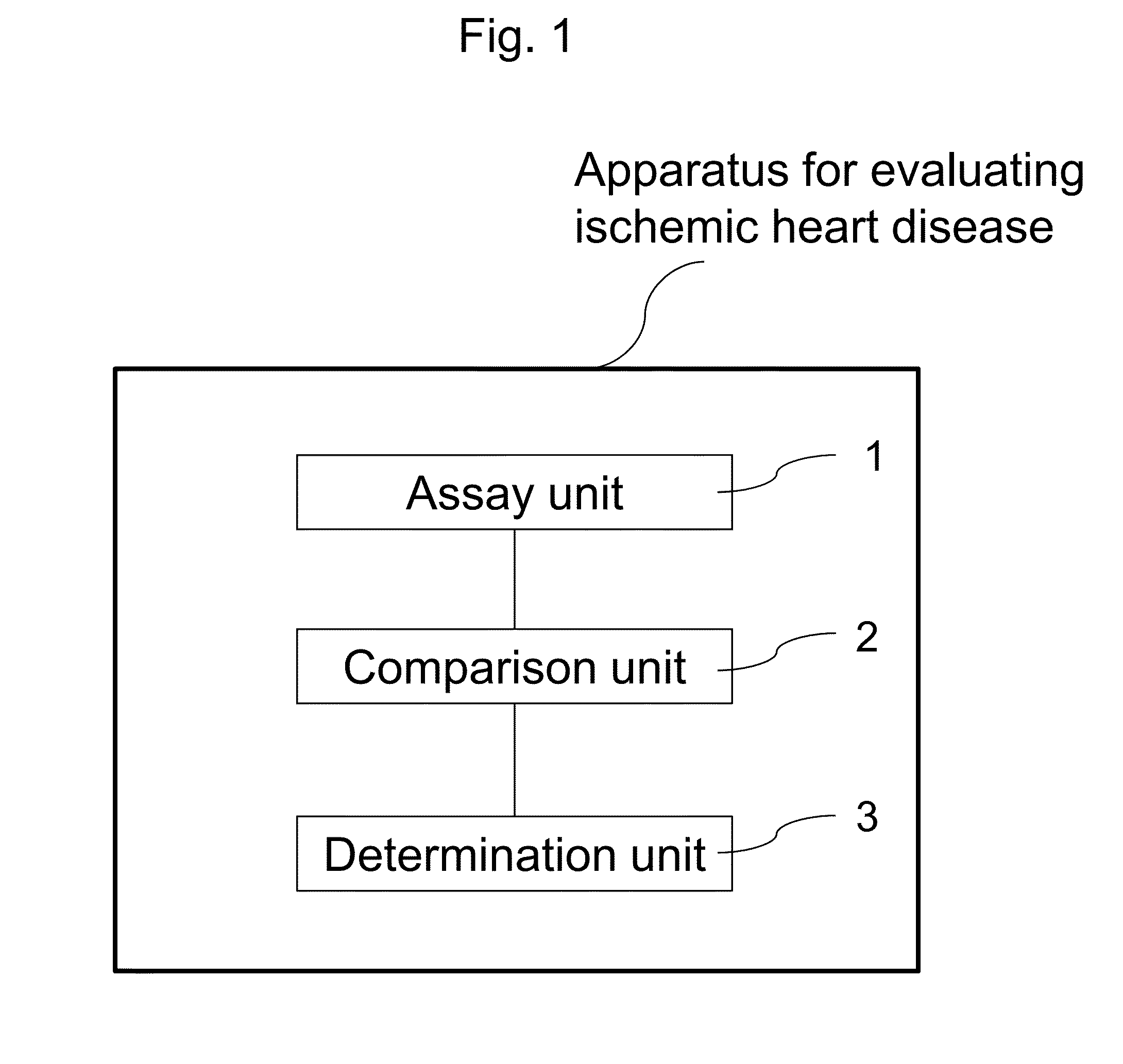 Method, kit, and apparatus for evaluating ischemic heart disease