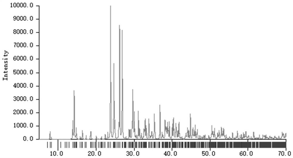 Rubidium aluminum fluoborate nonlinear optical crystal and preparation method and application thereof