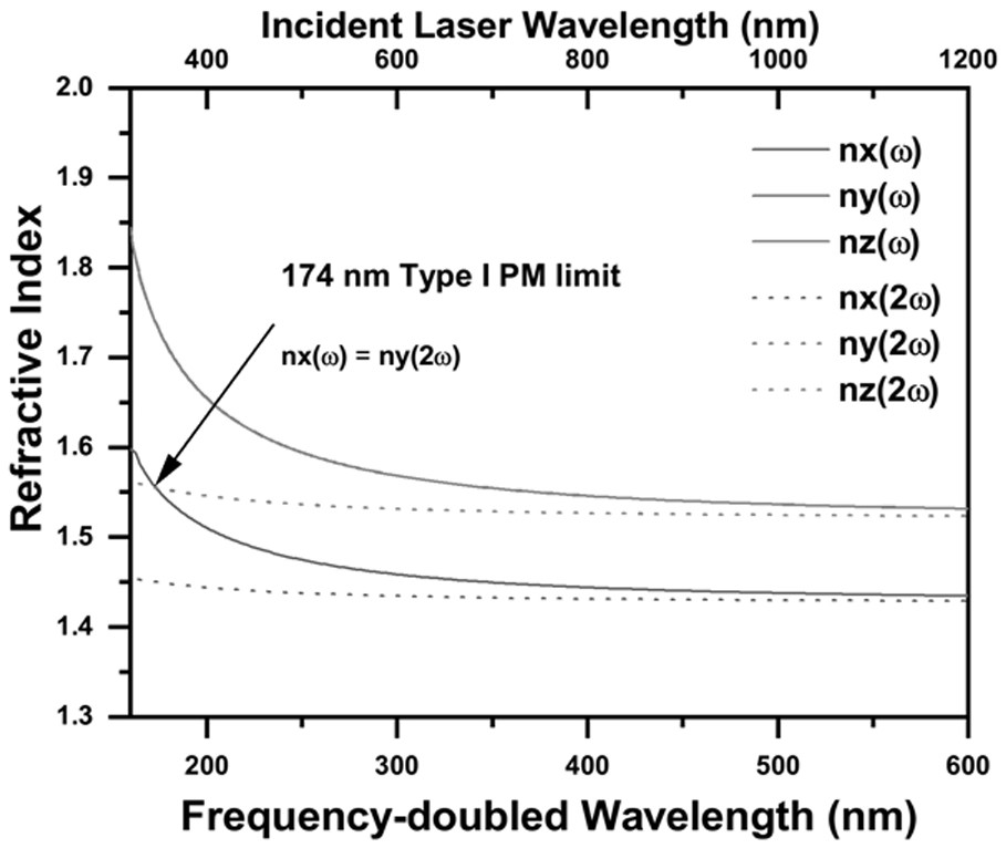 Rubidium aluminum fluoborate nonlinear optical crystal and preparation method and application thereof